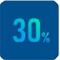 余熱利用，熱回收利用，節(jié)能30%